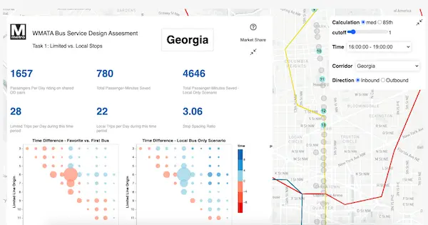 Interactive dashboard built for internal use at Washington D.C. Metropolitan Transit Authority. Visualizes smart card data.