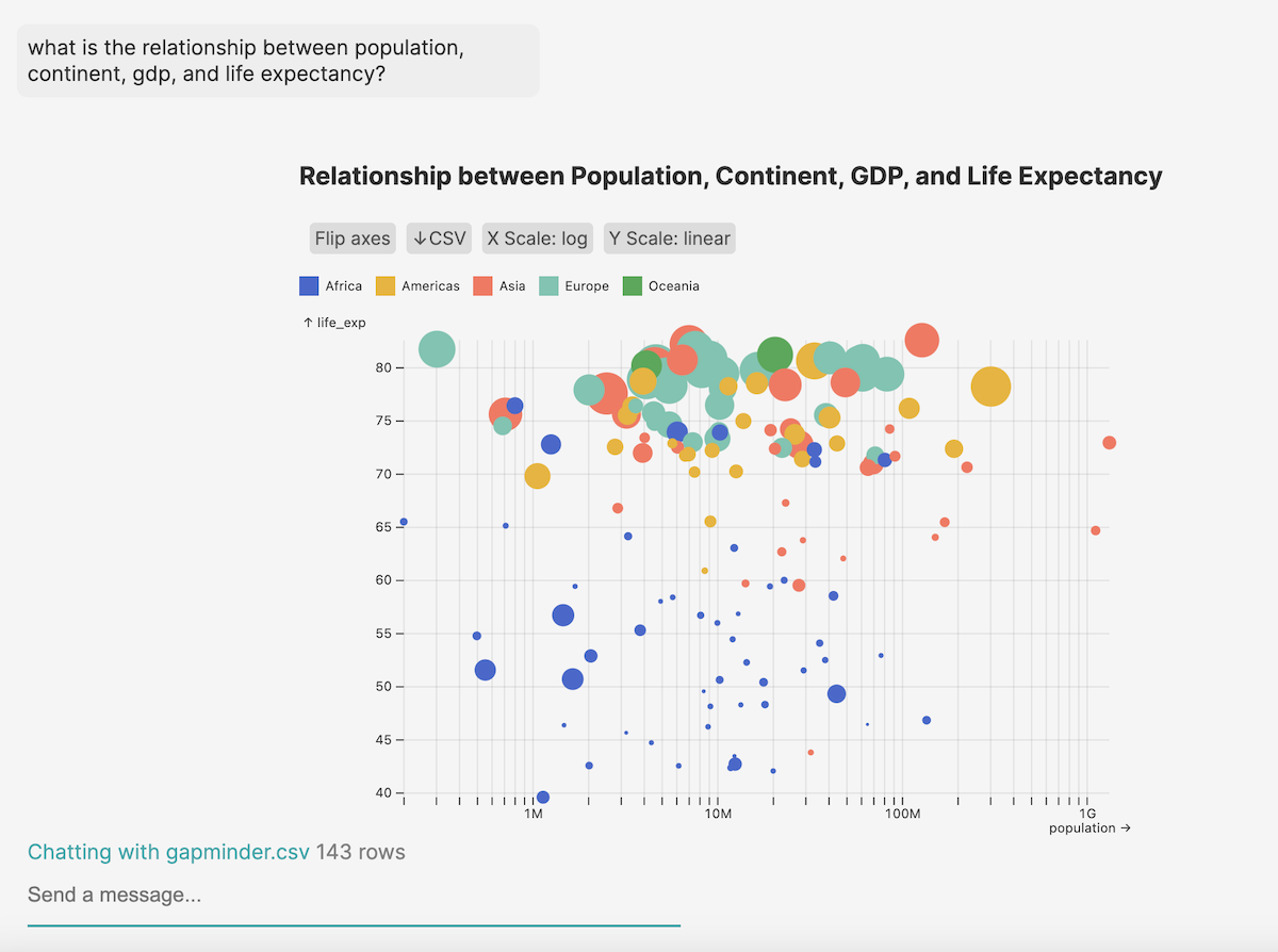 Gapminder chart generated by AI