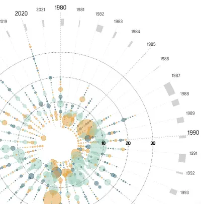 A parallax scrolling experience. Data visualizations highlight the links between climate change and disease, including the migration of animal species and recent history of climate disasters.