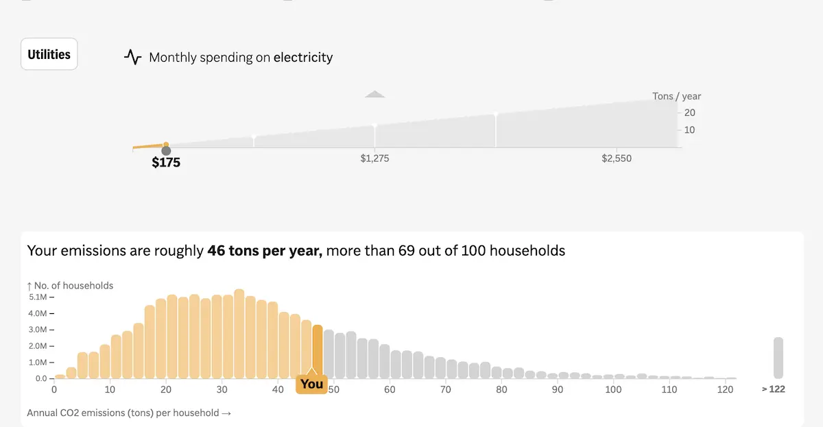 An interactive visualization tool for exploring how your income and consumer spending decisions affect your carbon footprint.