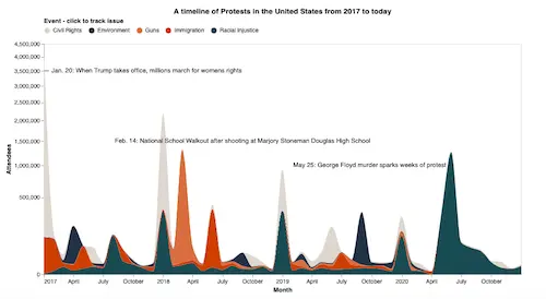 Interactive, Javascript-based data visualization of recent protests in the United States